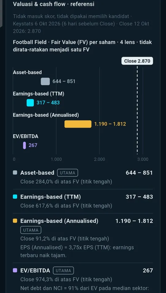 Stock Anatomy di Android