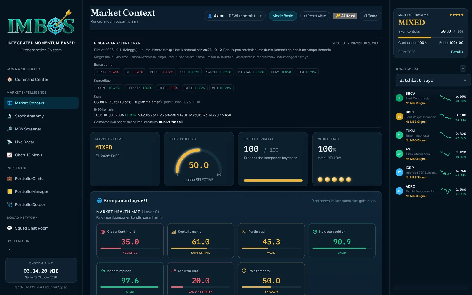 Halaman Market Context IMBOS